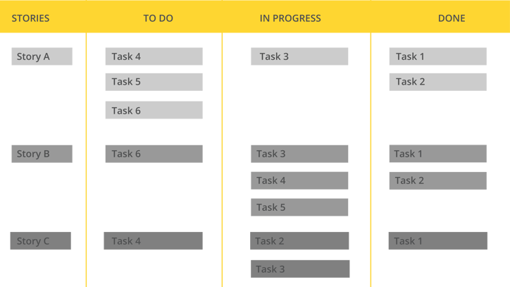 Agile-Storyboard.png