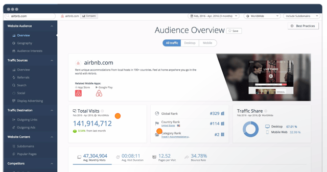 6 of the Best Tools for Digital Marketing Competitive Analysis - SimilarWeb - Audience Overview
