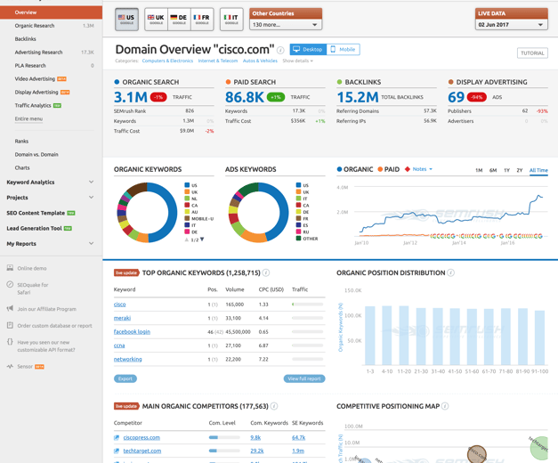6 of the Best Tools for Digital Marketing Competitive Analysis - Semrush Example Cisco