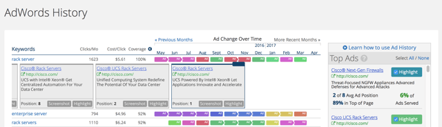 6 of the Best Tools for Digital Marketing Competitive Analysis - Spyfu - Adwords history