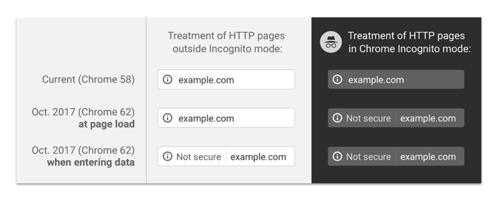 Why you need to secure your website with SSL - Google Chrome.png