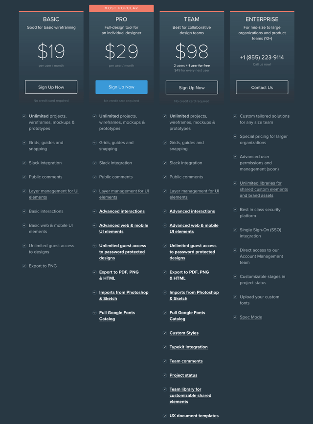 UX Pin Pricing - 5 Quick Ways SaaS and Software Companies Can Dramatically Improve their Digital Marketing