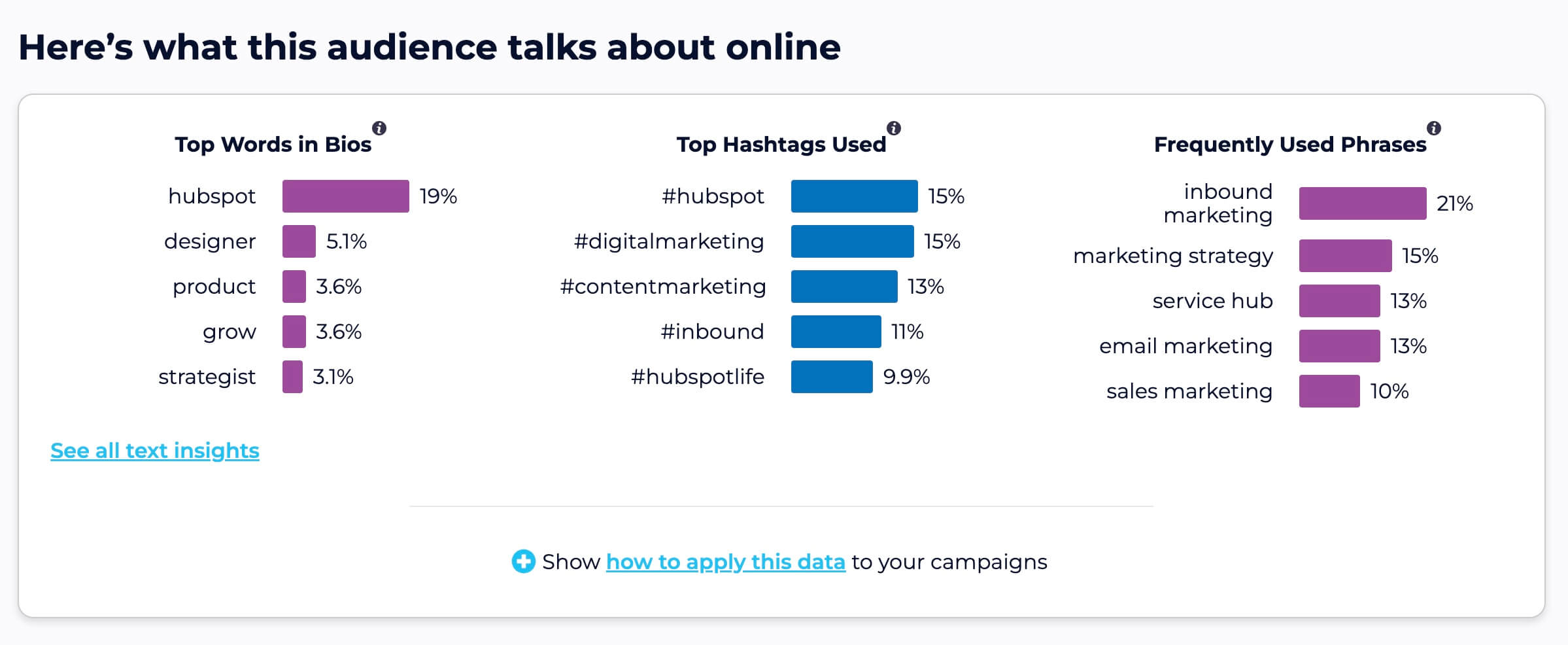 HubSpot Text Analysis