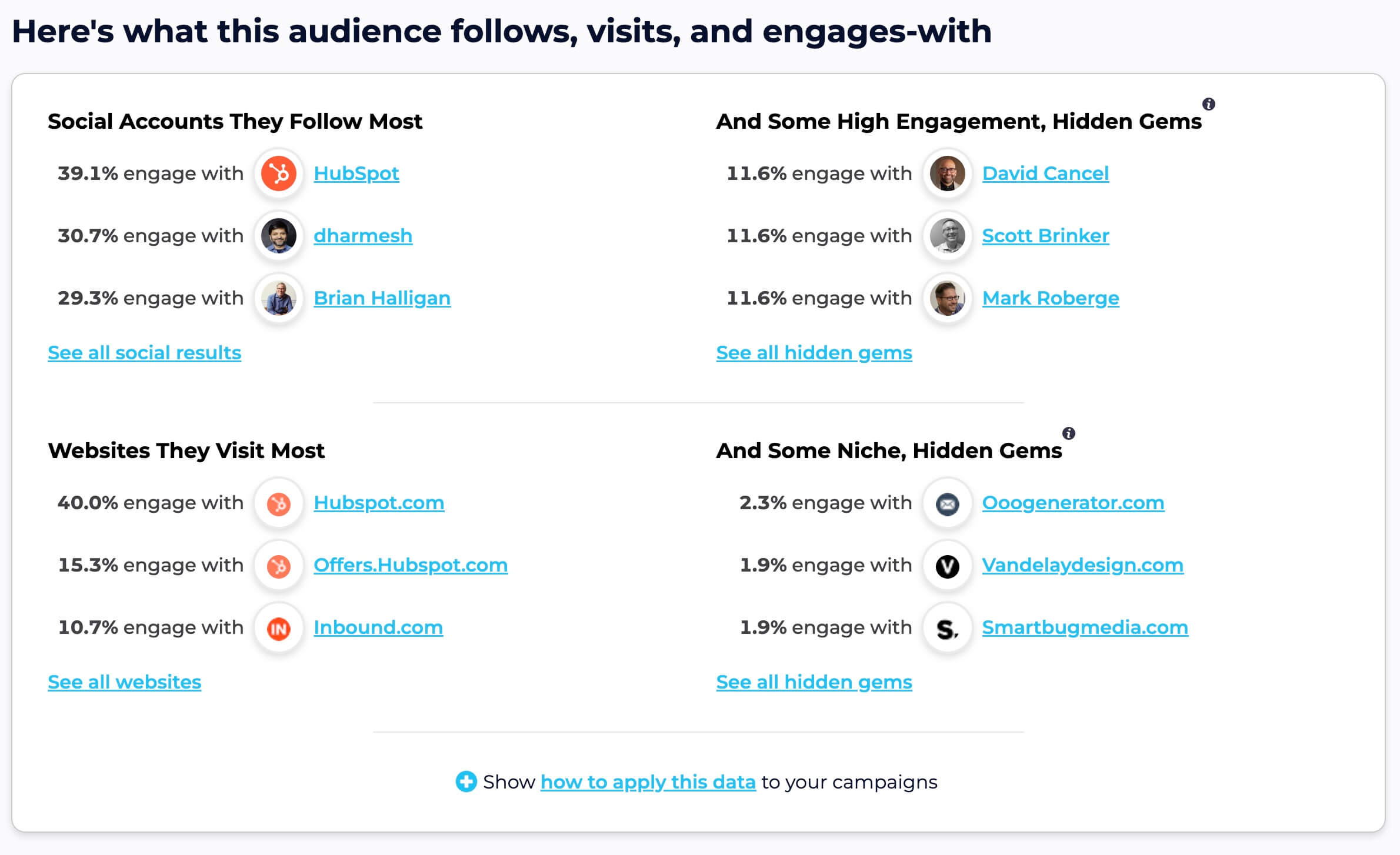 What HubSpot Audience Follows