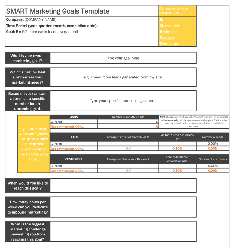 How to Run An Inbound Marketing Campaign - SMART Goals Temlpate