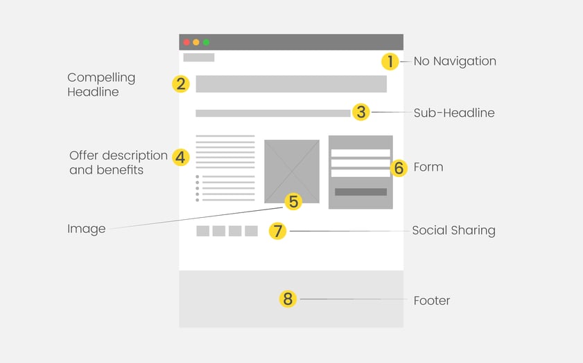 Landing-Page-Anatomy