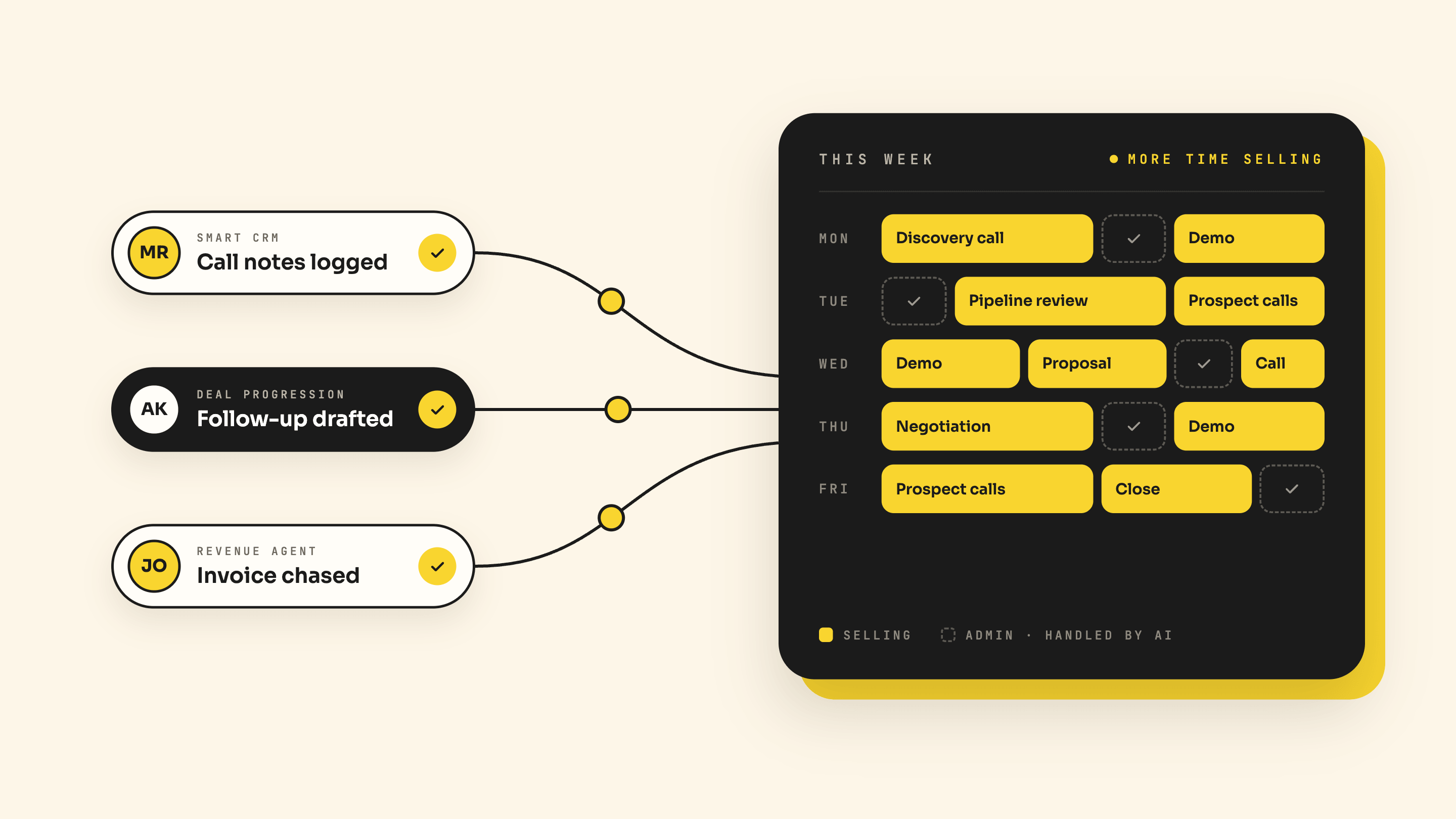 Illustration of AI handling sales admin tasks, leaving a rep's weekly planner filled with calls, demos and selling time.