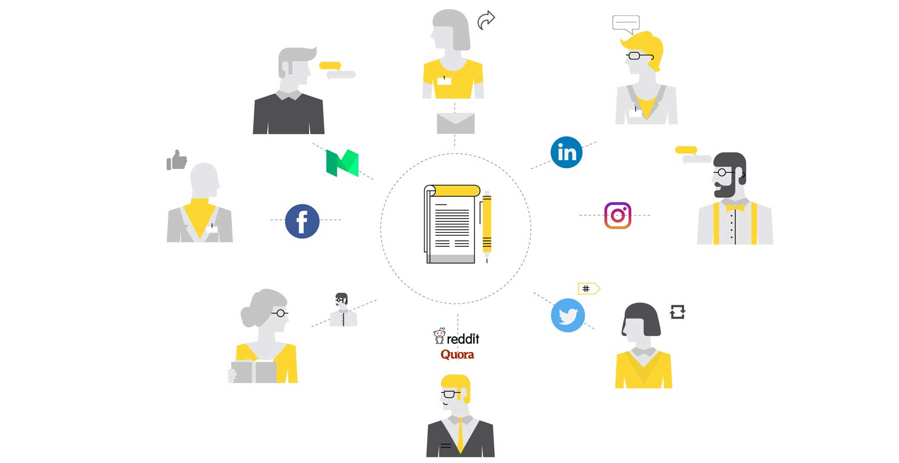 Concept of different team members and illustrations of social media channels